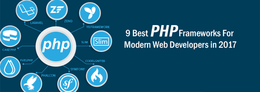 PHP Website Designing Delhi