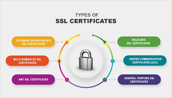 SSL Solution Delhi